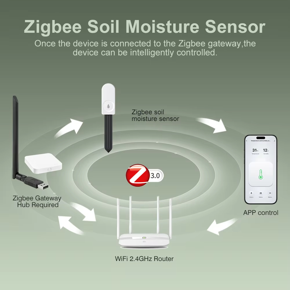 Multi‑function Zigbee Soil Tes - огляд і ціна Plant Monitor