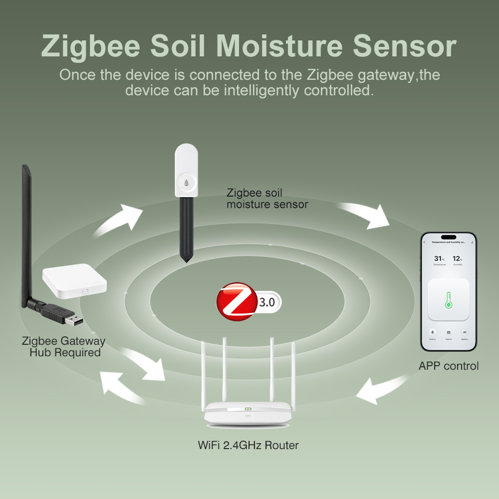 ZigBee Soil Moisture Tester Hu - огляд і ціна Plant Monitor